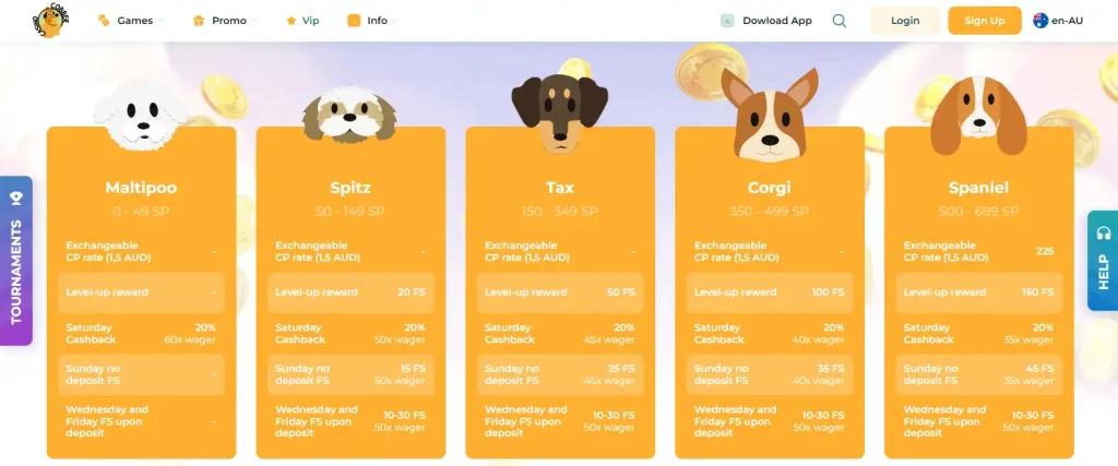 Cobber Casino VIP page showing the current loyalty levels, cashback and recurring free-spin promotions